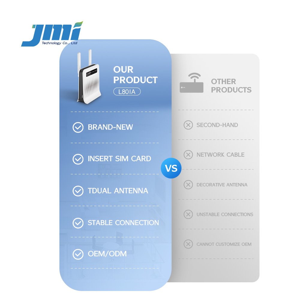 Home Universal Support 2.4G Frequency USB Function 3G Applications 4G LTE Multi-Sim Card Slot WiFi Router 2 Antennas 300mbps